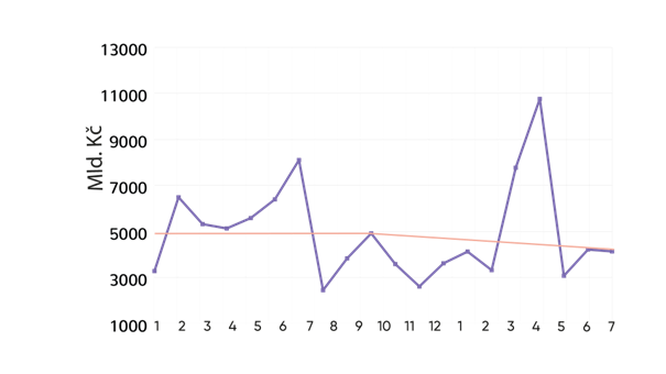 graf2 objem emisi